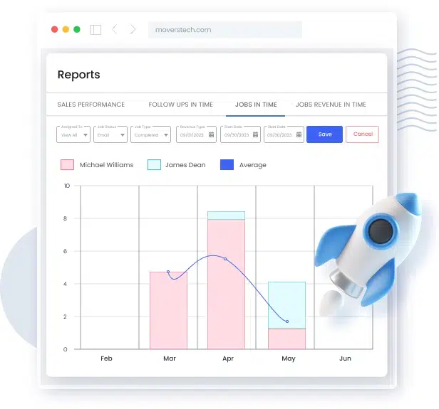 on time delivery reports